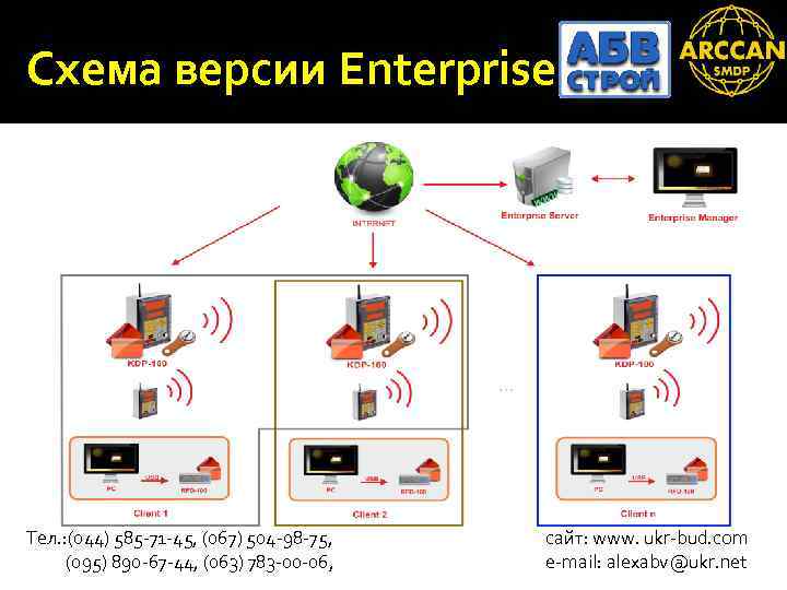 Схема версии Enterprise Тел. : (044) 585 -71 -45, (067) 504 -98 -75, (095)