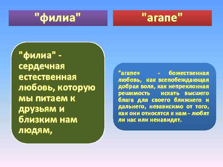 "филиа" - сердечная естественная любовь, которую мы питаем к друзьям и близким нам людям,