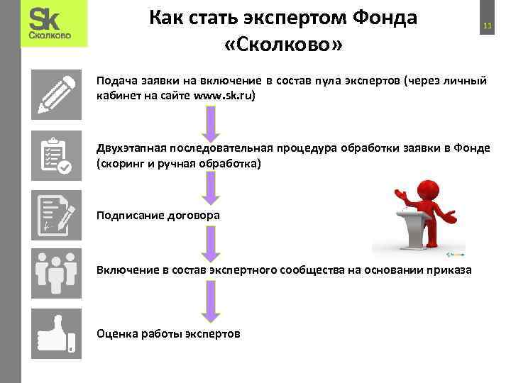 Как стать экспертом Фонда «Сколково» 11 Подача заявки на включение в состав пула экспертов