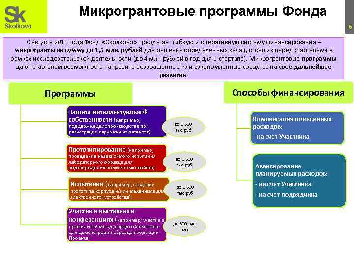 Микрогрантовые программы Фонда 6 С августа 2015 года Фонд «Сколково» предлагает гибкую и оперативную