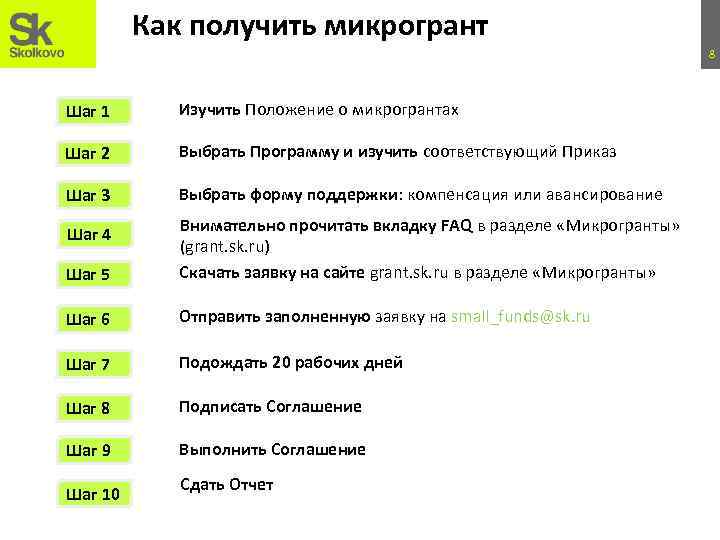 Как получить микрогрант 8 Шаг 1 Изучить Положение о микрогрантах Шаг 2 Выбрать Программу