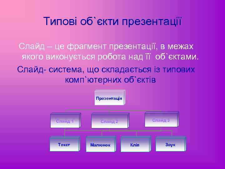 Типові об`єкти презентації Слайд – це фрагмент презентації, в межах якого виконується робота над