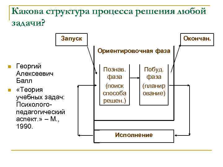 Какова структура