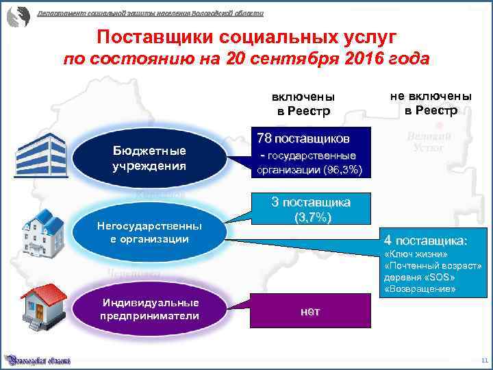 Департамент социальной защиты населения Вологодской области Поставщики социальных услуг по состоянию на 20 сентября