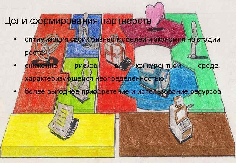Цели формирования партнерств • оптимизация своих бизнес-моделей и экономия на стадии роста; • снижение
