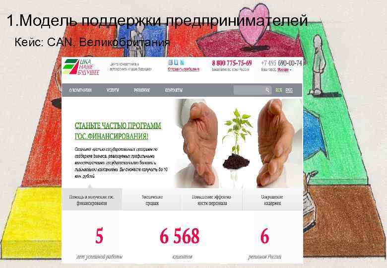 1. Модель поддержки предпринимателей Кейс: CAN, Великобритания 