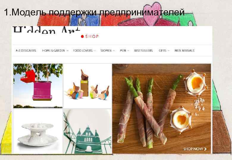 1. Модель поддержки предпринимателей 