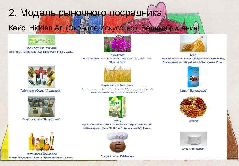 2. Модель рыночного посредника Кейс: Hidden Art (Скрытое Искусство), Великобритания 