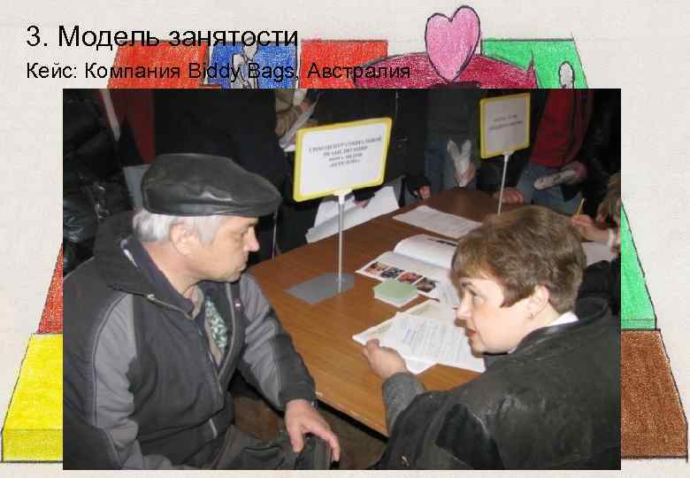 3. Модель занятости Кейс: Компания Biddy Bags, Австралия 