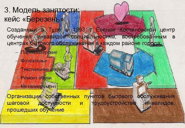 3. Модель занятости: кейс «Березень» Созданный в Туле в 1993 г Еленой Костяновской центр