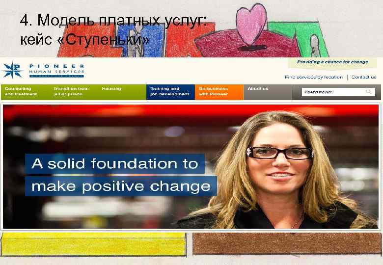 4. Модель платных услуг: кейс «Ступеньки» 