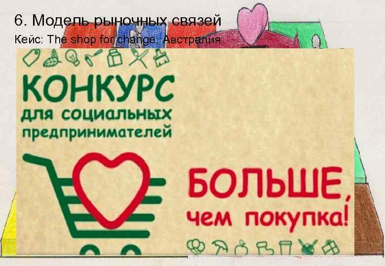 6. Модель рыночных связей Кейс: The shop for change, Австралия 
