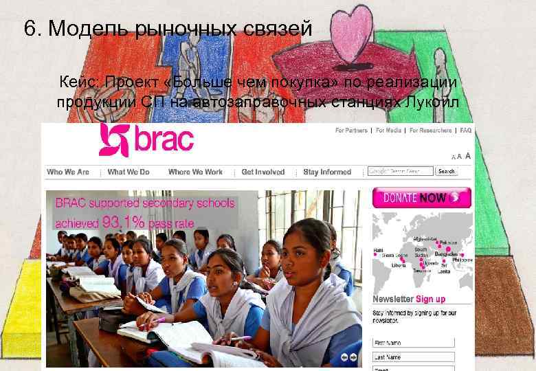 6. Модель рыночных связей Кейс: Проект «Больше чем покупка» по реализации продукции СП на