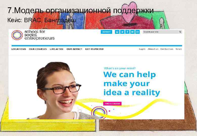 7. Модель организационной поддержки Кейс: BRAC, Бангладеш 