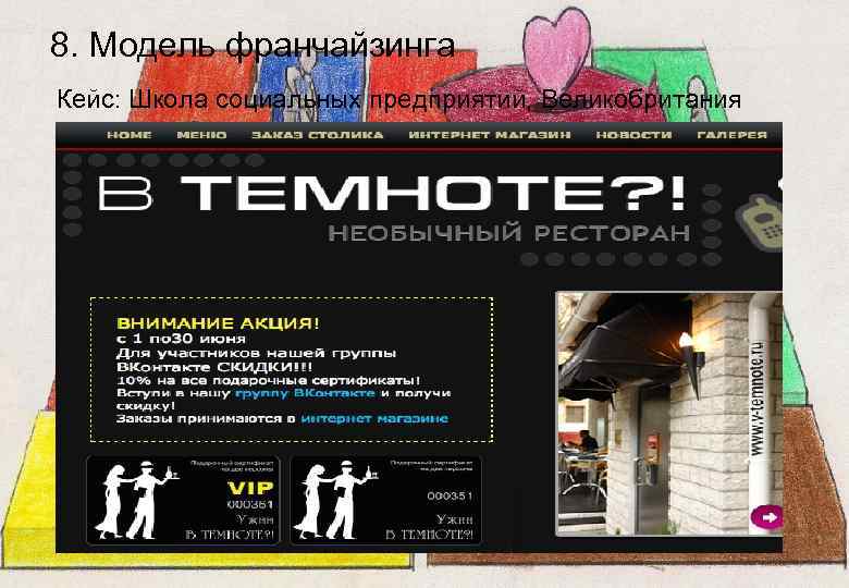 8. Модель франчайзинга Кейс: Школа социальных предприятий, Великобритания 