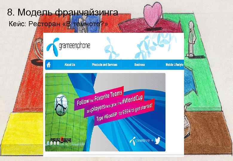 8. Модель франчайзинга Кейс: Ресторан «В темноте? » 