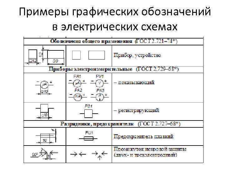 Основные элементы схем параметры