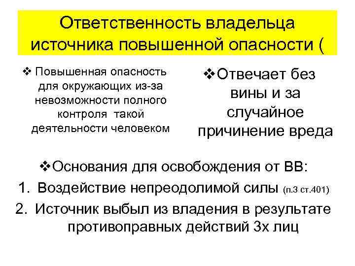 Ответственность за причиненный вред источником повышенной опасности презентация