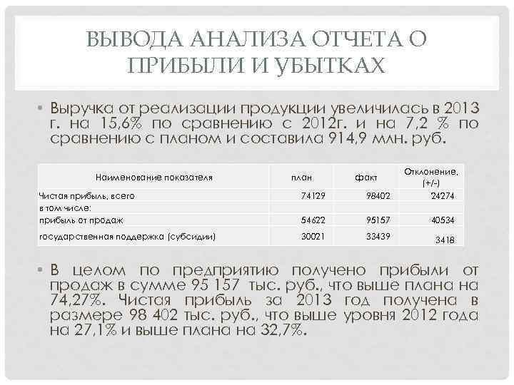 ВЫВОДА АНАЛИЗА ОТЧЕТА О ПРИБЫЛИ И УБЫТКАХ • Выручка от реализации продукции увеличилась в