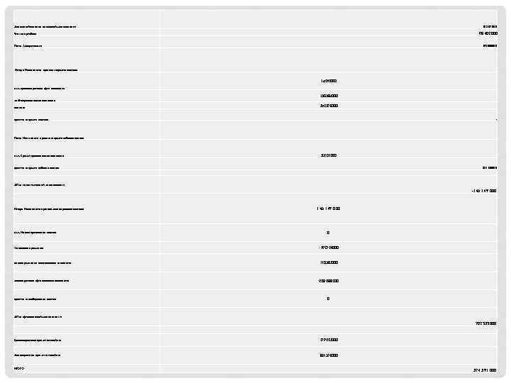 Денежный поток от основной деятельности 18 387 000 98 402 000 Чистая прибыль Плюс