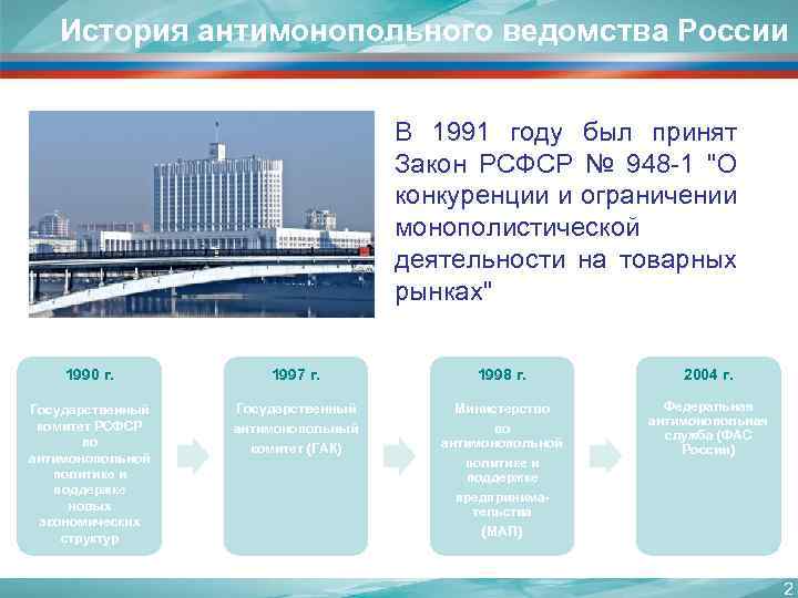 История антимонопольного ведомства России В 1991 году был принят Закон РСФСР № 948 -1