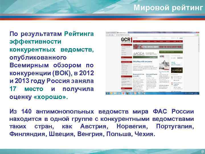 Мировой рейтинг По результатам Рейтинга эффективности конкурентных ведомств, опубликованного Всемирным обзором по конкуренции (ВОК),