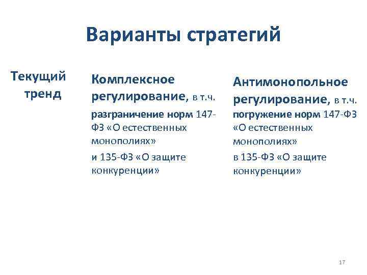 Варианты стратегий Текущий тренд Комплексное регулирование, в т. ч. разграничение норм 147 ФЗ «О