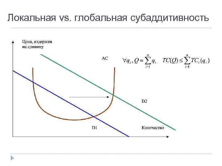 Локальная vs. глобальная субаддитивность 