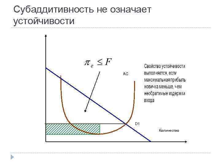 Субаддитивность не означает устойчивости АС D 1 Количество 