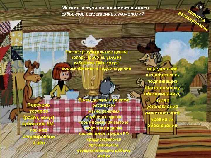 Методы регулирования деятельности субъектов естественных монополий Гос-ное регулирование цен на товары (работы, услуги) субъектов