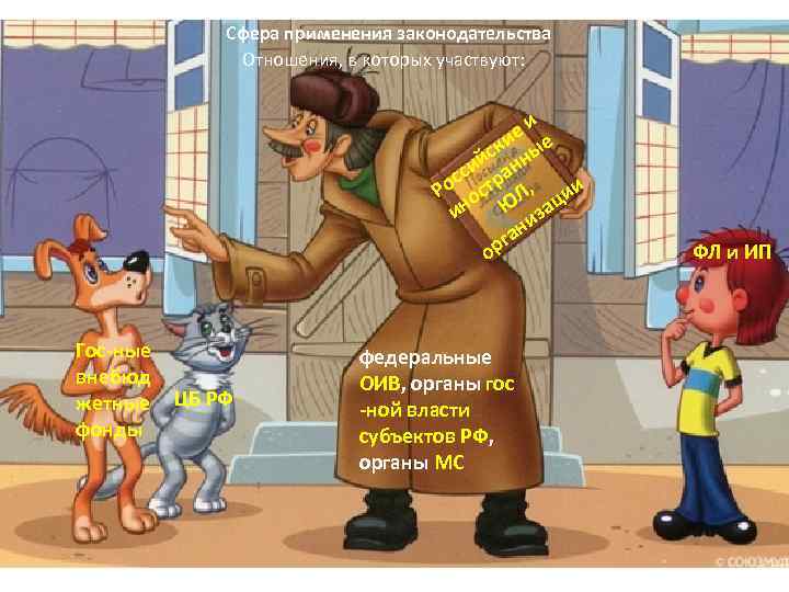Сфера применения законодательства Отношения, в которых участвуют: и е ки ые с ий анн
