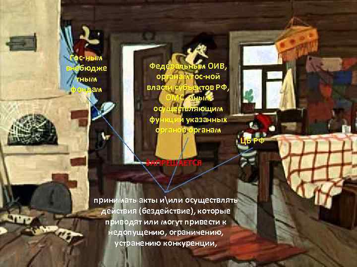 Гос-ным внебюдже тным фондам Федеральным ОИВ, органам гос-ной власти субъектов РФ, ОМС, иным осуществляющим