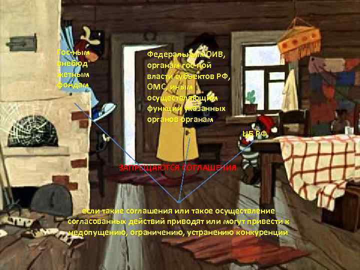 Гос-ным внебюд жетным фондам Федеральным ОИВ, органам гос-ной власти субъектов РФ, ОМС, иным осуществляющим