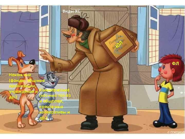 Виды ХС Л Ю ФЛ Неком-кие (фонды, общ-ные организации, учреждения и Коммерческие (хоз-ные тов-ва