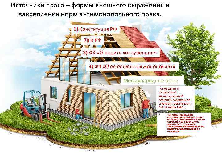 Источники права – формы внешнего выражения и закрепления норм антимонопольного права. 1) Конституция РФ