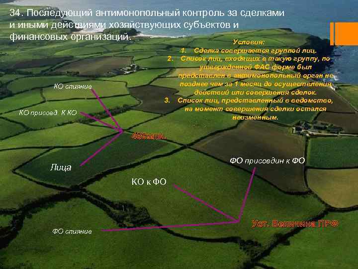 34. Последующий антимонопольный контроль за сделками и иными действиями хозяйствующих субъектов и финансовых организаций.