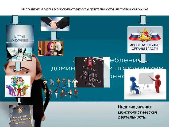 14. понятие и виды монополистической деятельности на товарном рынке АКТ соглашение Индивидуальная монополистическая деятельность.