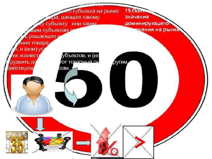 Доминирующим положением признается положение хозяйствующего субъекта на рынке 15. Понятие и пр-вое значение определенного