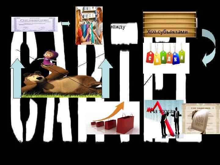 между Хоз. субъектами На торгах 18. Соглашение хоз. субъекта, огр конкуренции 