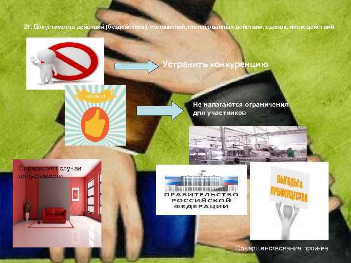 21. Допустимость действий (бездействия), соглашений, согласованных действий, сделок, иных действий Устранить конкуренцию Не налагаются