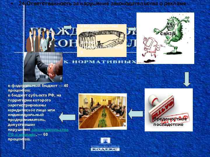  • 24)Ответственность за нарушение законодательства о рекламе ИМУЩЕСТВЕННЫ Е ПРАВА связь ЛИЧНО НЕИМУЩЕСТВЕННЫ