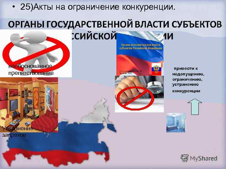  • 25)Акты на ограничение конкуренции. необоснованное препятствование Устранение запретов привести к недопущению, ограничению,