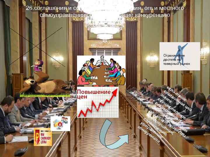 26. соглашения и согласованные действия огв и местного самоуправления ограничивающие конкуренцию Ограничение досткпа на