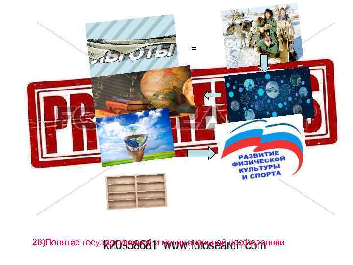 = 28)Понятие государственной и муниципальной преференции 