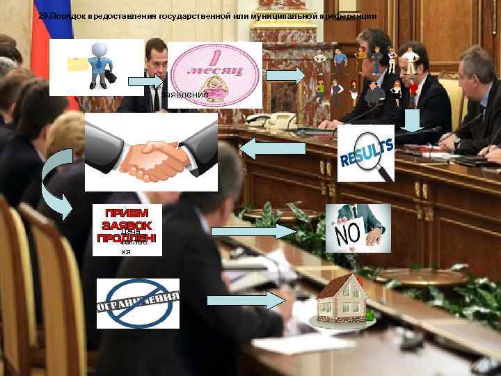 29. Порядок предоставления государственной или муниципальной преференции Гос власть заявление Дача соглас ия 
