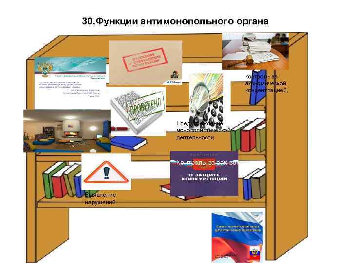 30. Функции антимонопольного органа контроль за экономической концентрацией, Предупреждение монополистической деятельности Контроль за зак-вом