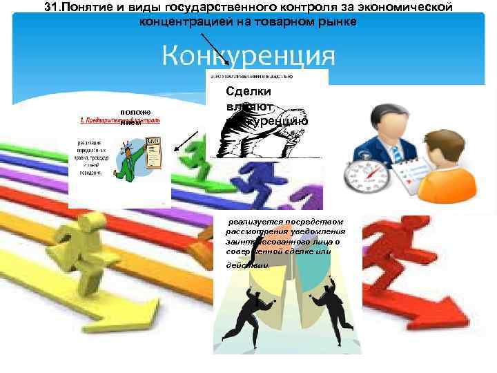 31. Понятие и виды государственного контроля за экономической концентрацией на товарном рынке положе нием