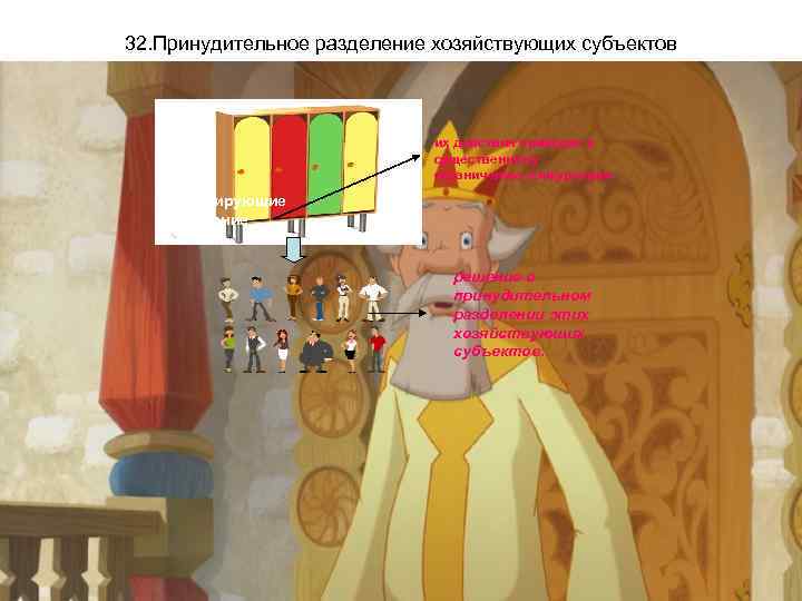 32. Принудительное разделение хозяйствующих субъектов их действия приводят к существенному ограничению конкуренции Доминирующие положение