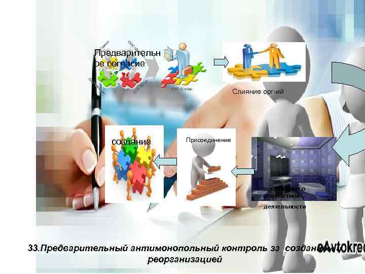 Предварительн ое согласие Слияние орг-ий создание Присоединение соглашения о совместной деятельности 33. Предварительный антимонопольный
