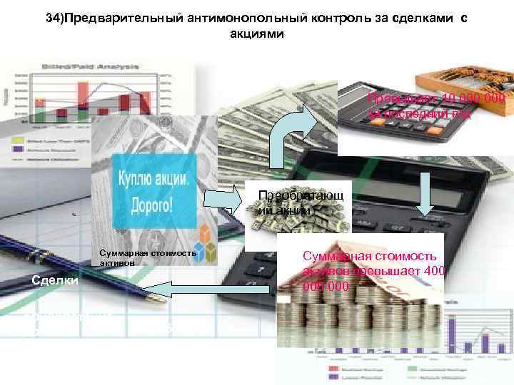 34)Предварительный антимонопольный контроль за сделками с акциями Превышает 10 000 за последний год Преобретающ